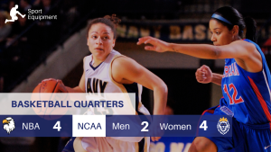 How Many Quarters Are in Basketball